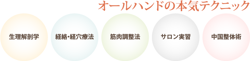 �I�[���n���h�̖{�C�e�N�j�b�N